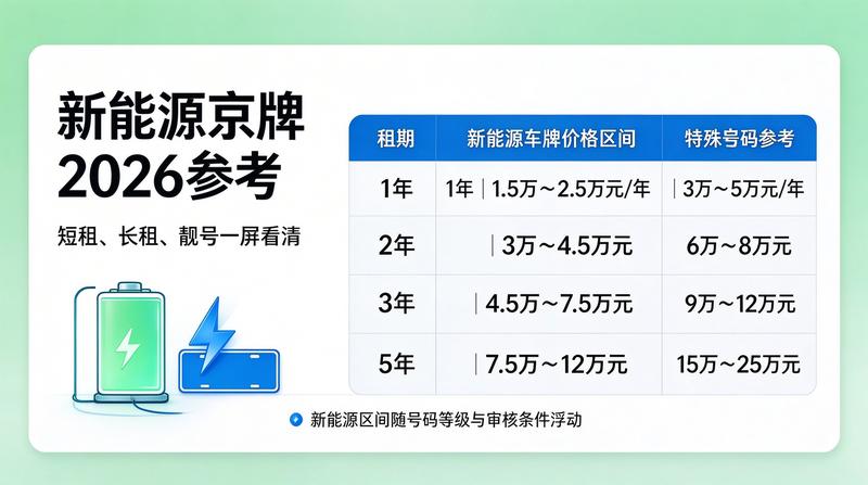 京牌指标法律保障