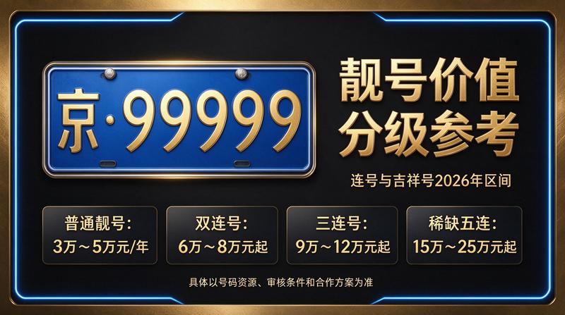北京小牛京牌闲置京牌租赁服务